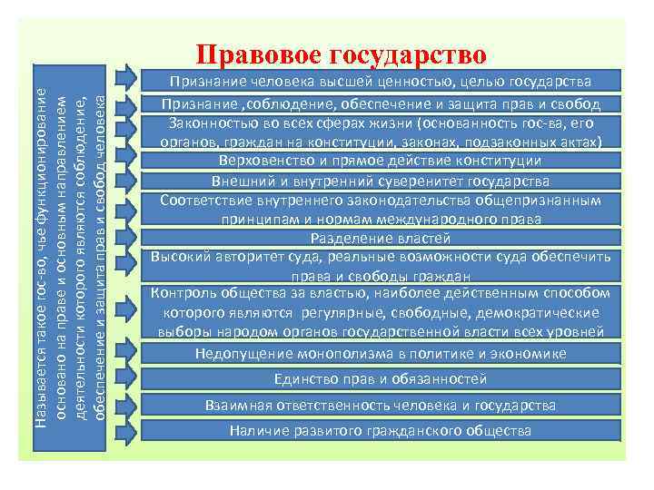 Называется такое гос-во, чье функционирование основано на праве и основным направлением деятельности которого являются