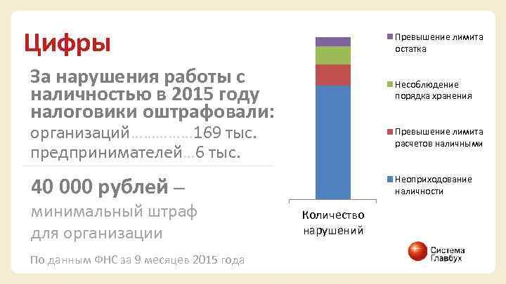 Цифры Превышение лимита остатка За нарушения работы с наличностью в 2015 году налоговики оштрафовали: