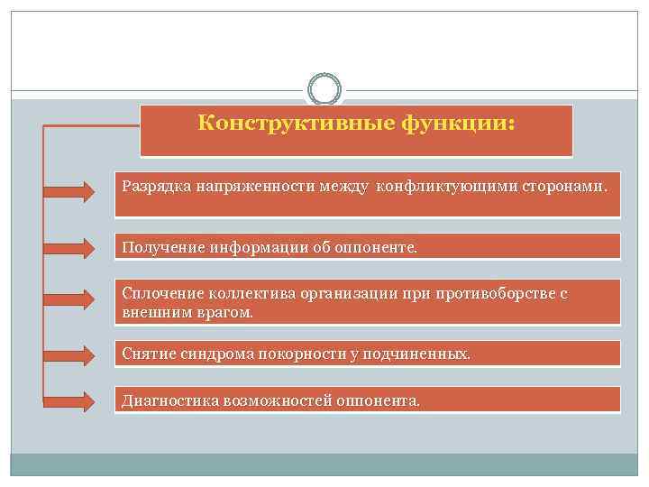 Раскрывающая сторона и получающая сторона. Конструктивная функция. Конструктивные функции фото. Конструкционная функция. Разрядка напряженности между конфликтующими реальная возможность.