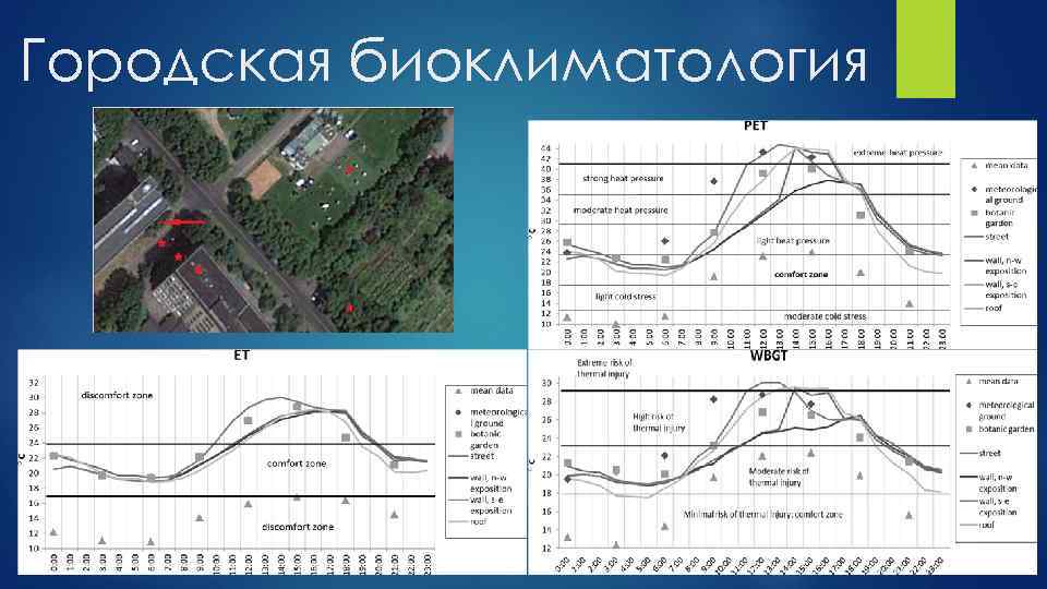 Городская биоклиматология 