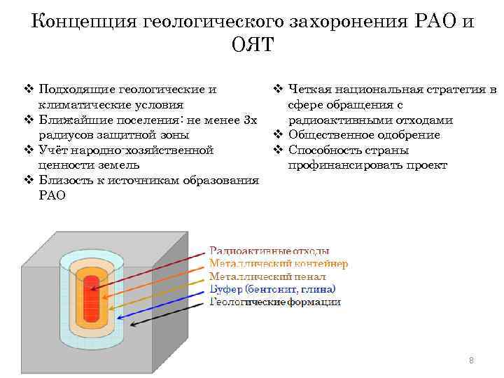 Концепция геологического захоронения РАО и ОЯТ v Подходящие геологические и климатические условия v Ближайшие