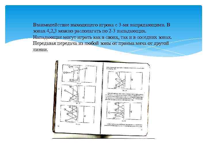 Взаимодействие выходящего игрока с 3 -мя напрядающими. В зонах 4, 2, 3 можно располагать
