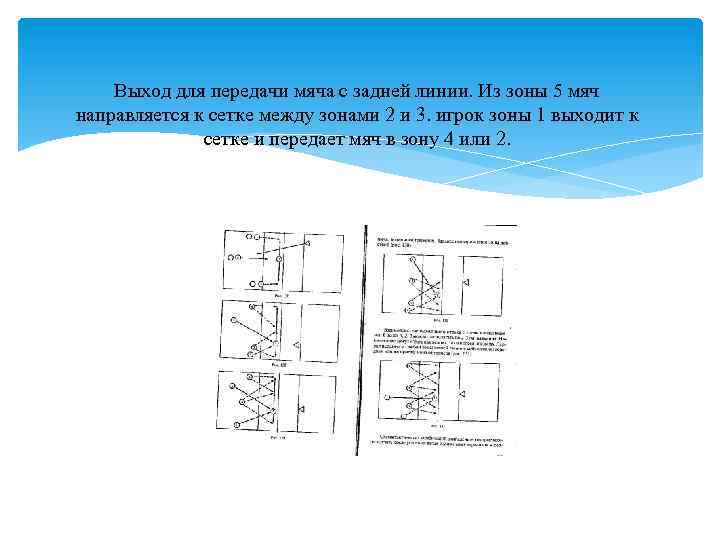 Выход для передачи мяча с задней линии. Из зоны 5 мяч направляется к сетке