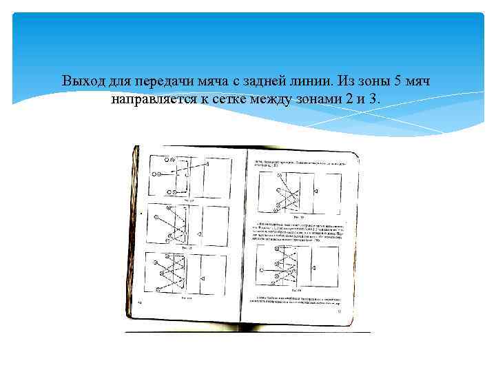 Выход для передачи мяча с задней линии. Из зоны 5 мяч направляется к сетке