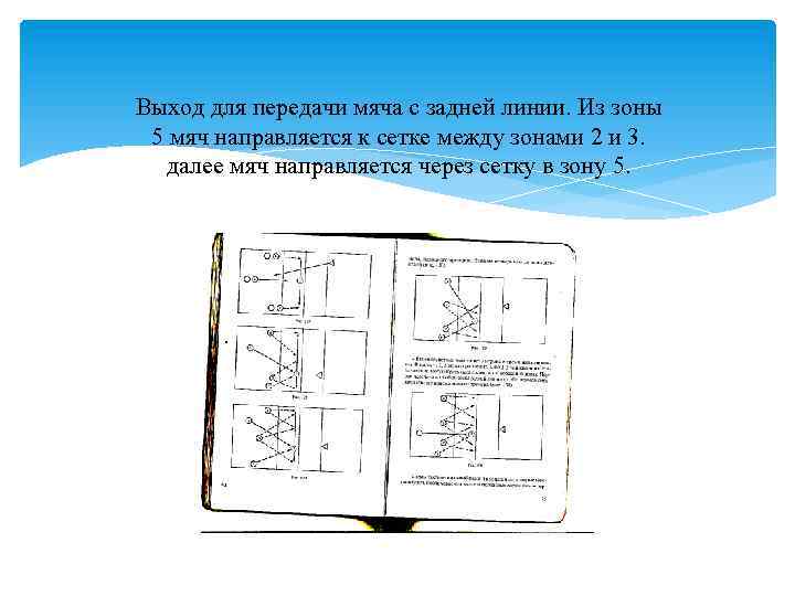 Выход для передачи мяча с задней линии. Из зоны 5 мяч направляется к сетке