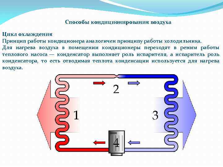 Верной является схема нагрева воздуха является верной