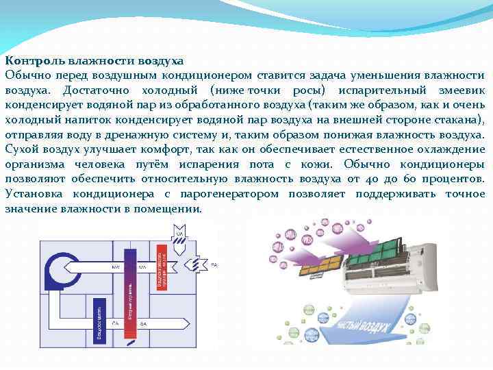 слишком влажный воздух в квартире