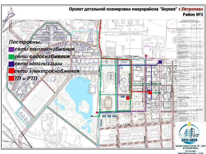 Построены: сети теплоснабжения сети водоснабжения сети канализации сети электроснабжения ТП и РТП 