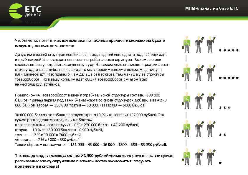 МЛМ-бизнес на базе ЕТС Чтобы четко понять, как начисляется по таблице премия, и сколько