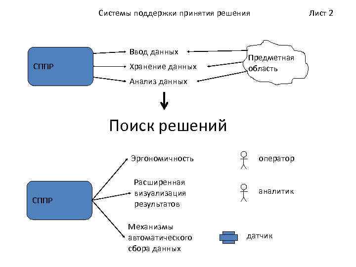 Хранение и обработка информации в базах данных презентация