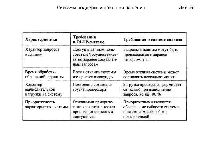 Системы поддержки принятия решения Лист 6 