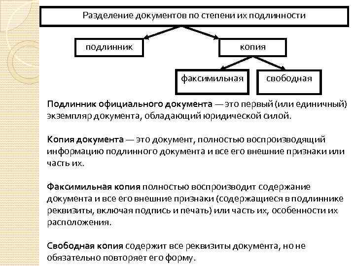 Разделение документов по степени их подлинности подлинник копия факсимильная свободная Подлинник официального документа —