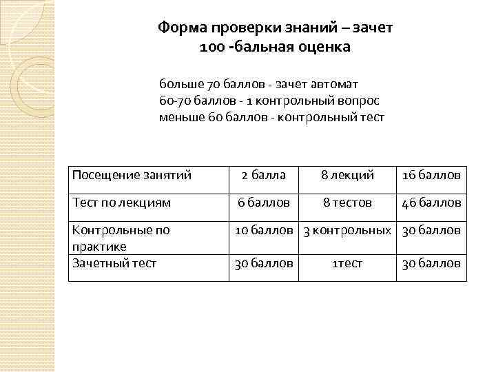 Форма проверки знаний – зачет 100 -бальная оценка больше 70 баллов зачет автомат 60
