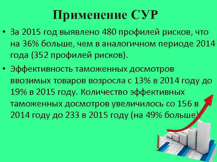 Применение СУР • За 2015 год выявлено 480 профилей рисков, что на 36% больше,