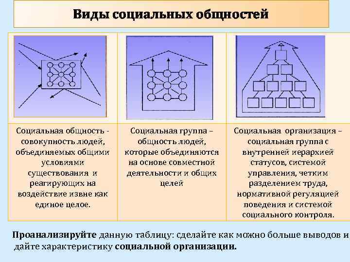 Совокупность общностей