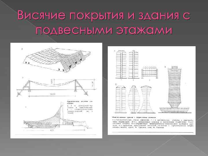 Вантовые покрытия чертежи