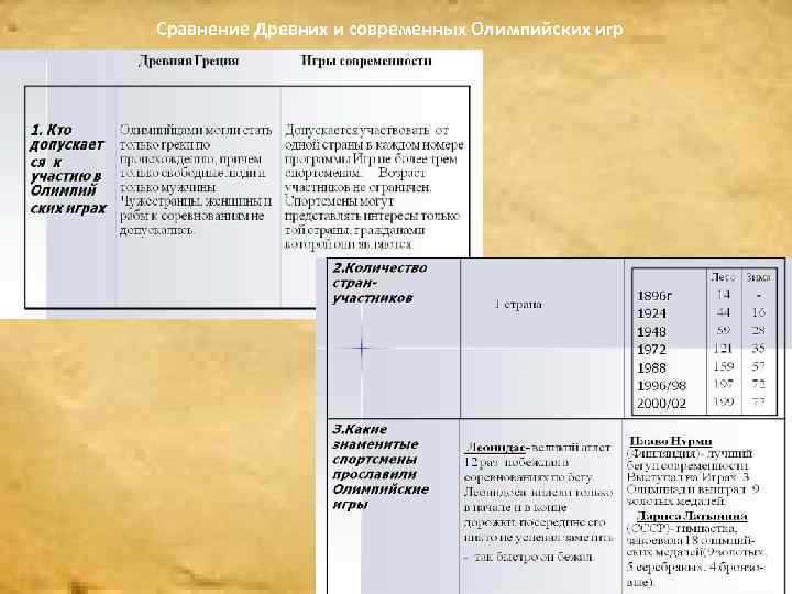Сравнение Древних и современных Олимпийских игр 