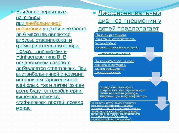  Наиболее вероятным патогеном при внебольничной пневмонии у детей в возрасте до 6 месяцев