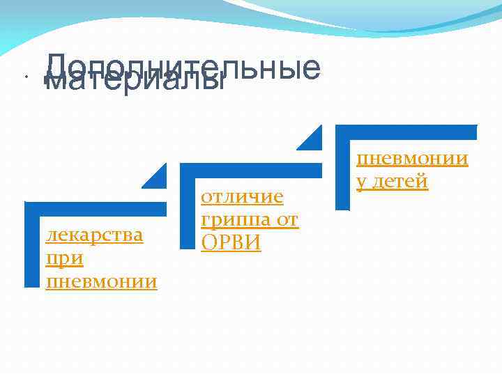  Дополнительные материалы лекарства при пневмонии отличие гриппа от ОРВИ пневмонии у детей 