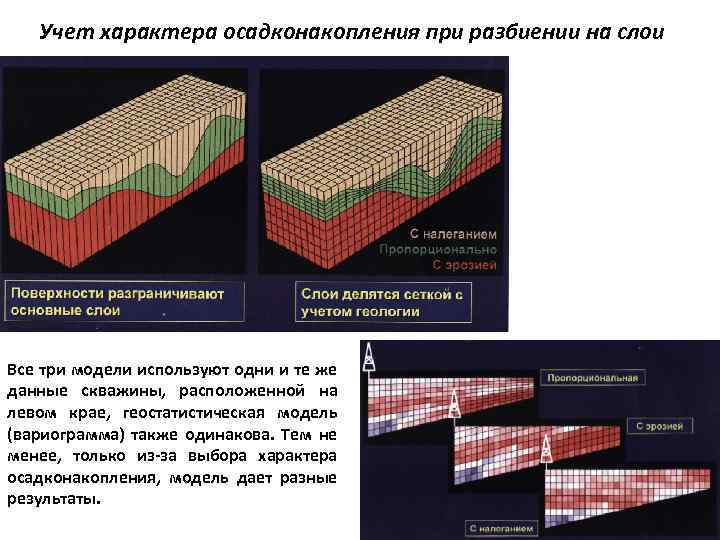 Учет характера осадконакопления при разбиении на слои Все три модели используют одни и те