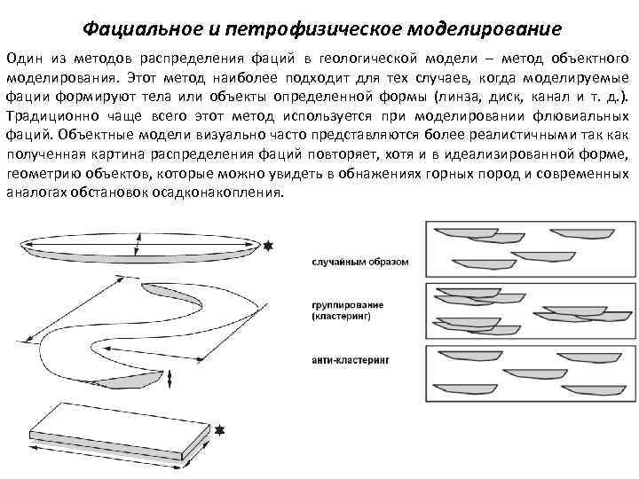 Что такое компьютерное моделирование в биологии