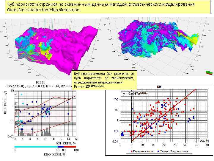 Куб пористости строился по скважинным данным методом стохастического моделирования Gaussian random function simulation. Куб