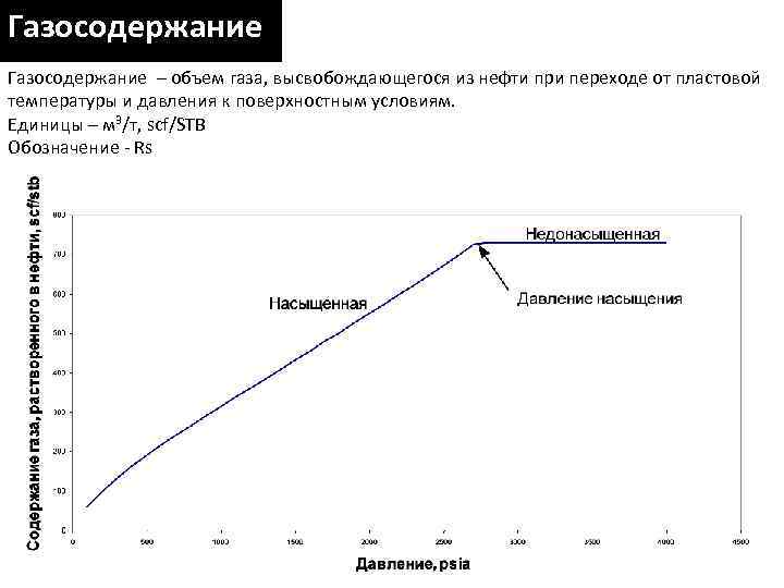 Давление насыщения нефти