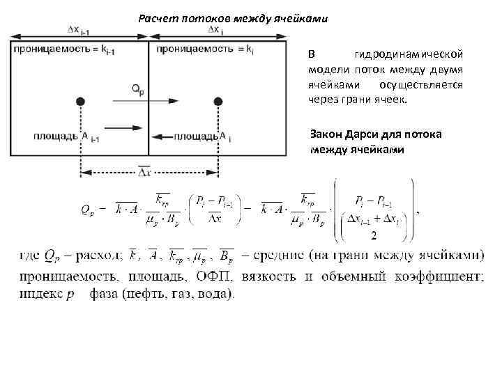 Расчет потоков. Гидродинамическая модель уравнения. По для расчета гидродинамической модели. Ячейки в гидродинамической модели. Методы расчета оптического потока.