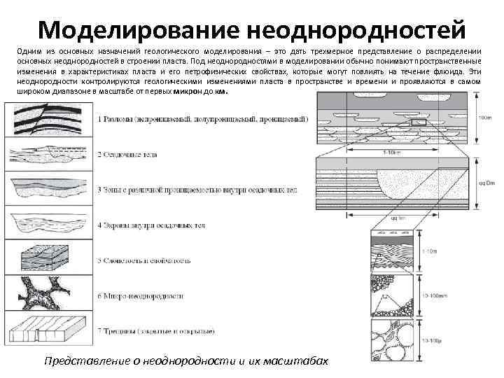 Что такое компьютерное моделирование в стоматологии