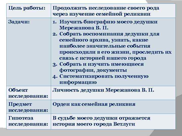 Цель работы: Продолжить исследование своего рода через изучение семейной реликвии Задачи: 1. Изучить биографию