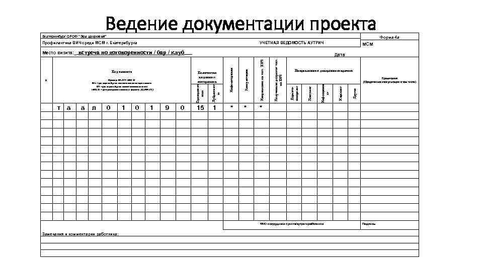 Ведение документации проекта Екатеринбург СРОФ "Эра здоровья" Профилактика ВИЧ среди МСМ г. Екатерибурга УЧЕТНАЯ