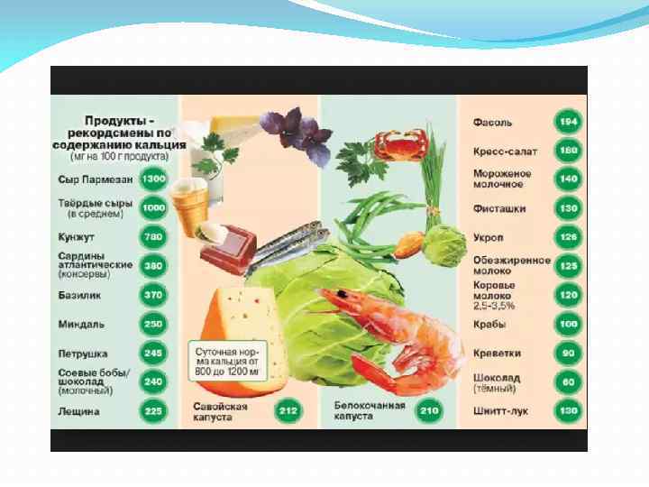 В каких продуктах содержится кальций