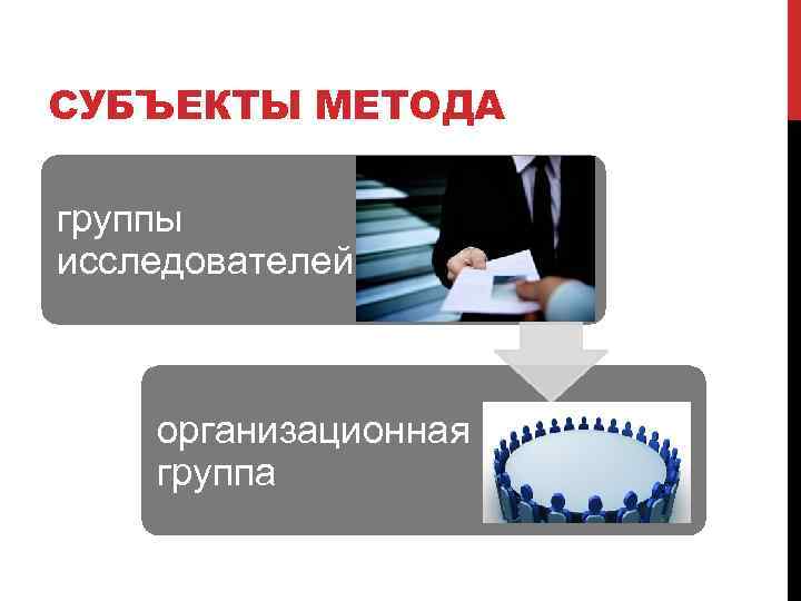 СУБЪЕКТЫ МЕТОДА группы исследователей организационная группа 