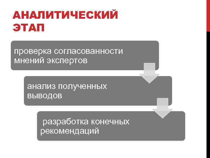 АНАЛИТИЧЕСКИЙ ЭТАП проверка согласованности мнений экспертов анализ полученных выводов разработка конечных рекомендаций 