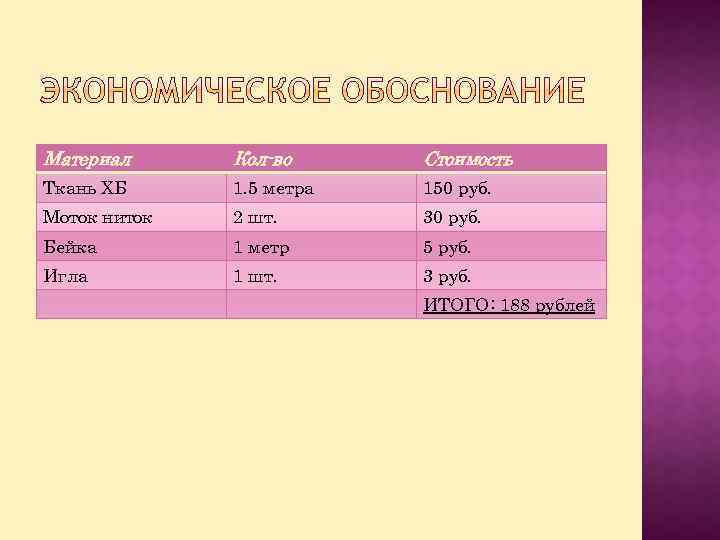 Материал Кол-во Стоимость Ткань ХБ 1. 5 метра 150 руб. Моток ниток 2 шт.