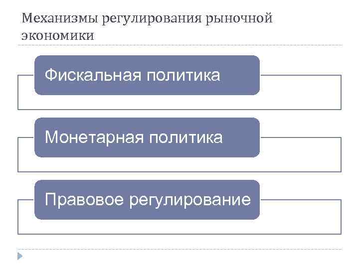 Правовая политика государства. Виды правовой политики. Механизмы регулирования рыночной экономики. Механизмы регулирования рыночной экономики фискальная политика. Виды юридической политики государства.