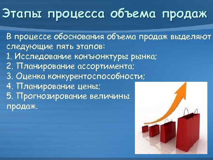 Этапы процесса объема продаж В процессе обоснования объема продаж выделяют следующие пять этапов: 1.