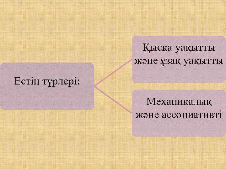 Қысқа уақытты және ұзақ уақытты Естің түрлері: Механикалық және ассоциативті 