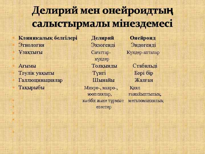 Делирий мен онейроидтың салыстырмалы мінездемесі Клиникалық белгілері Этиология Ұзақтығы Ағымы Тәулік уақыты Галлюцинациялар Тақырыбы