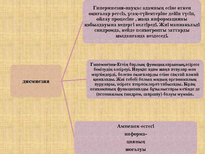 Гипермнезия-науқас адамның есіне өткен оқиғалар ретсіз, ұсақ-түйектеріне дейін түсіп, ойлау процесіне , жаңа информацияны