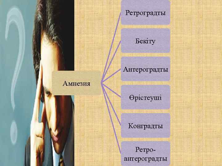 Ретроградты Бекіту Антероградты Амнезия Өрістеуші Конградты Ретроантероградты 