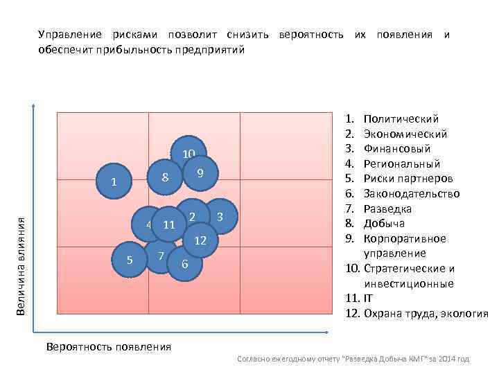 Вероятность синий. Управление рисками вероятность. Риски их вероятность возникновения. Управление вероятностью. Меры снижающие вероятность возникновения риска.