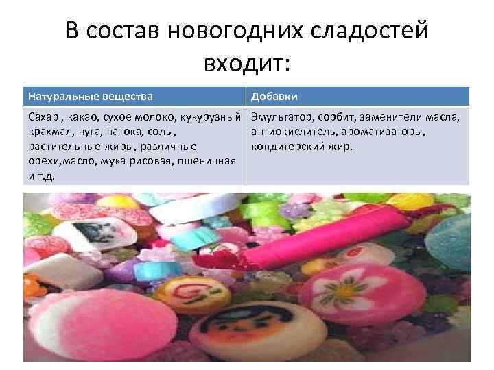 В состав новогодних сладостей входит: Натуральные вещества Добавки Сахар , какао, сухое молоко, кукурузный