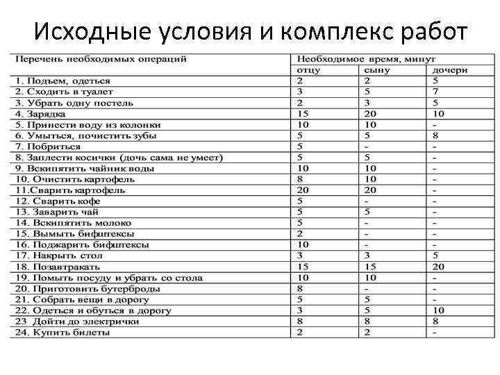 Линейное планирование. Метод линейного планирования в строительстве. Метод линейного планирования.