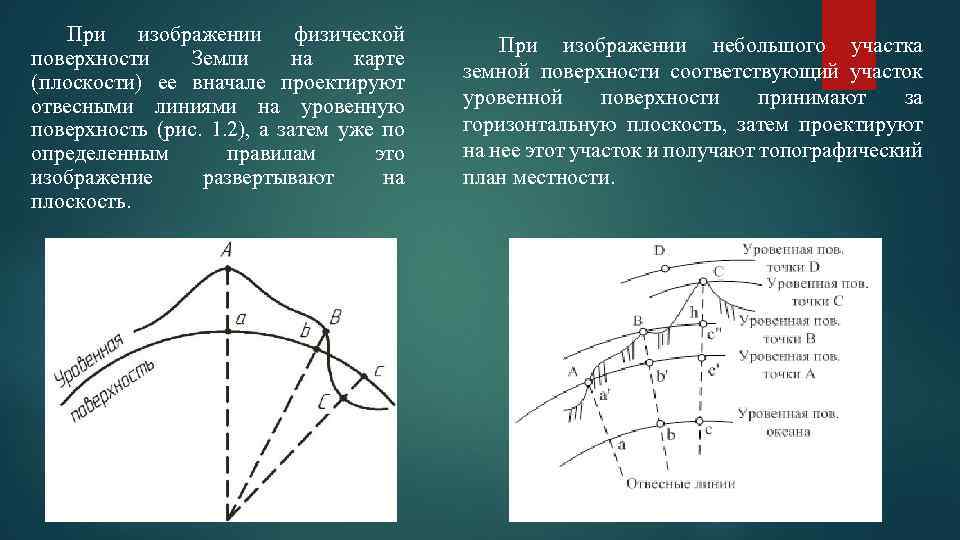 При изображении физической поверхности Земли на карте (плоскости) ее вначале проектируют отвесными линиями на