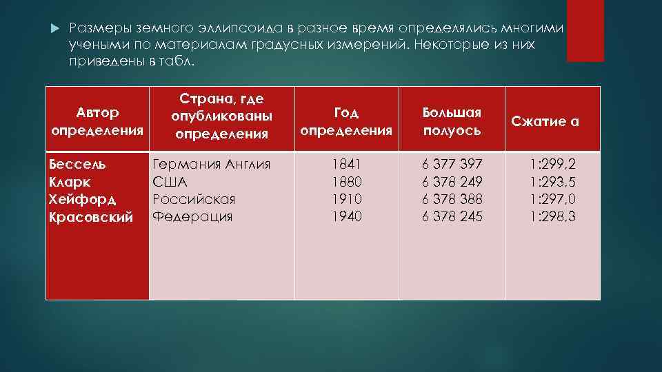  Размеры земного эллипсоида в разное время определялись многими учеными по материалам градусных измерений.