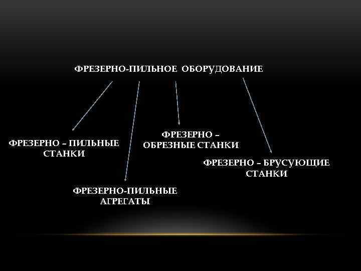 ФРЕЗЕРНО-ПИЛЬНОЕ ОБОРУДОВАНИЕ ФРЕЗЕРНО – ПИЛЬНЫЕ СТАНКИ ФРЕЗЕРНО – ОБРЕЗНЫЕ СТАНКИ ФРЕЗЕРНО-ПИЛЬНЫЕ АГРЕГАТЫ ФРЕЗЕРНО –