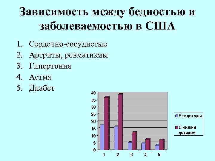 Зависимости между работами. Установите зависимость между бедностью и заболеваемость.