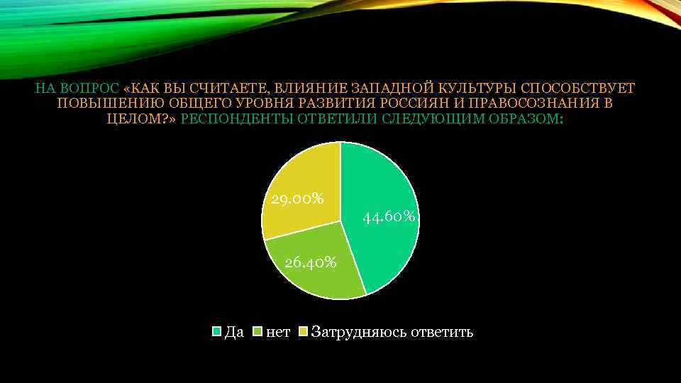 НА ВОПРОС «КАК ВЫ СЧИТАЕТЕ, ВЛИЯНИЕ ЗАПАДНОЙ КУЛЬТУРЫ СПОСОБСТВУЕТ ПОВЫШЕНИЮ ОБЩЕГО УРОВНЯ РАЗВИТИЯ РОССИЯН
