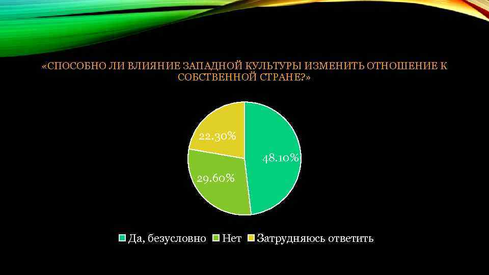  «СПОСОБНО ЛИ ВЛИЯНИЕ ЗАПАДНОЙ КУЛЬТУРЫ ИЗМЕНИТЬ ОТНОШЕНИЕ К СОБСТВЕННОЙ СТРАНЕ? » 22. 30%